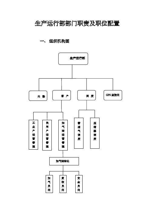 生产运行部部门职责及职位配置