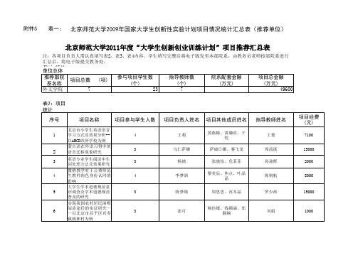 北京师范大学2011年度“大学生创新创业训练计划”项目推荐 …