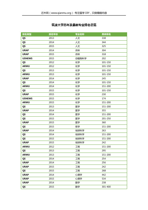 筑波大学历年及最新专业排名总览