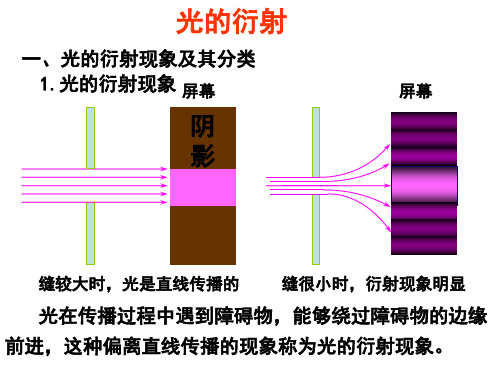 《大学物理》衍射