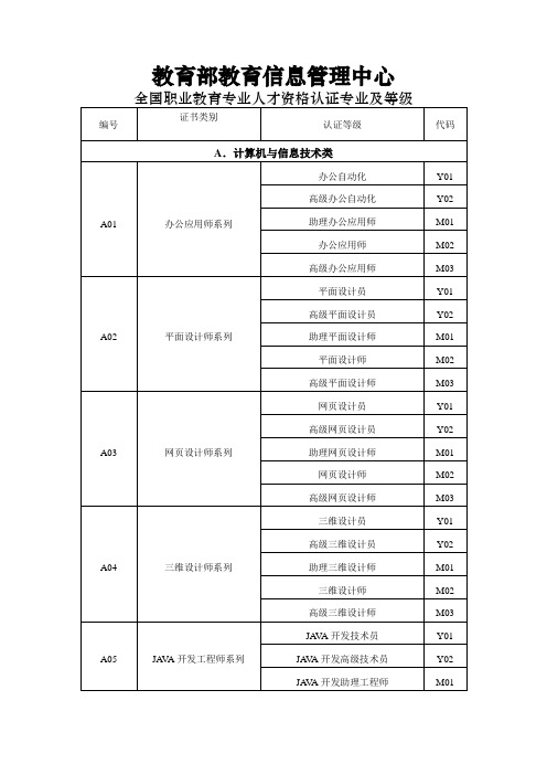 教育部教育信息管理中心各种证书(最新)