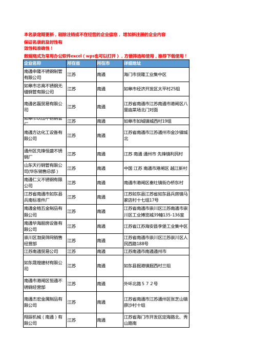 2020新版江苏南通不锈钢企业公司名录名单黄页联系方式大全79家