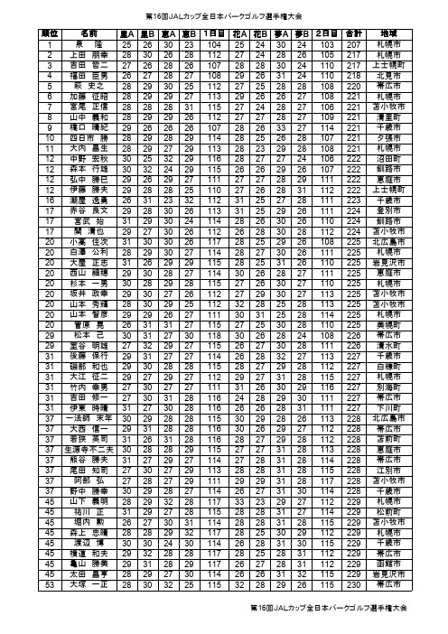 第 回JALカップ全日曓パークゴルフ选手権大会
