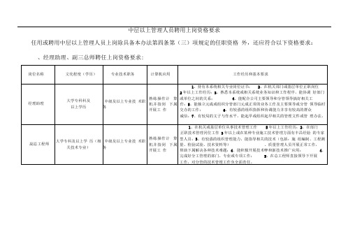 中层管理人员聘用上岗资格要求