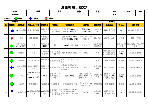 电子厂质量控制计划