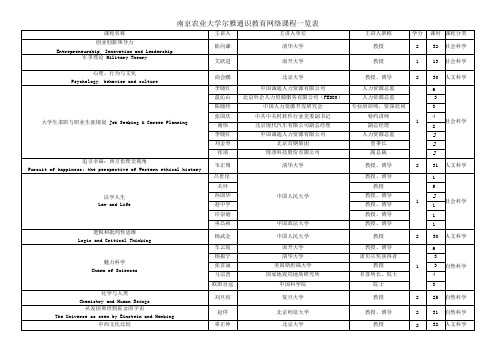 南京农业大学尔雅通识教育网络课程一览表