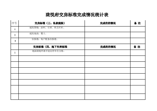 A区珑悦府交房标准完成情况统计表11.7