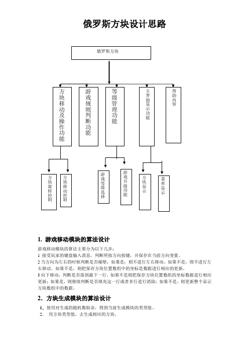 俄罗斯方块