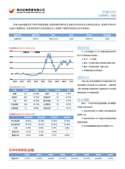 深交所-巨潮指数体系大全