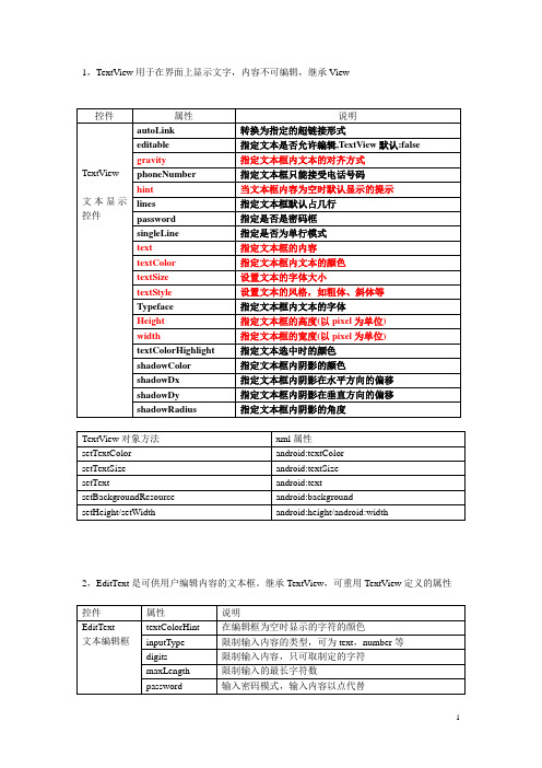 android常用控件属性方法事件说明