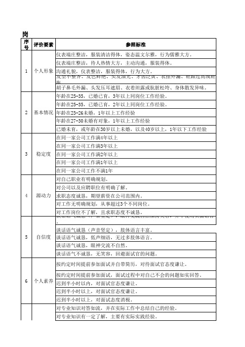 面试评估表
