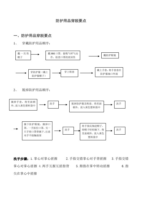 穿脱防护服顺序完整版