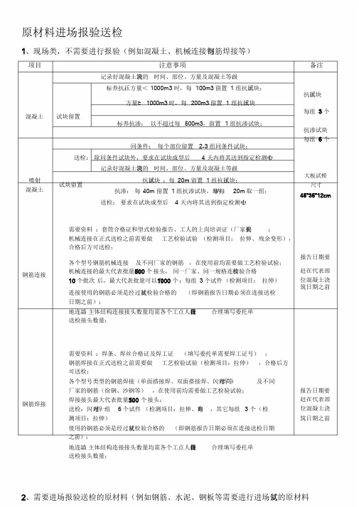 原材料进场报验送检流程