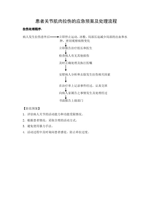 患者关节肌肉拉伤的应急预案及处理流程