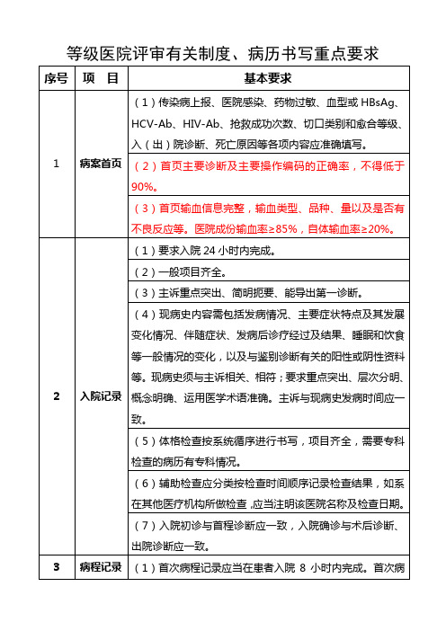 等级医院评审有关制度、病历书写重点要求