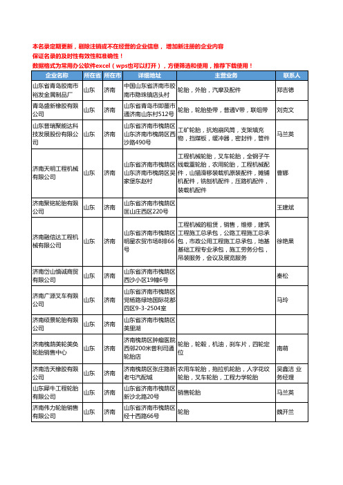 2020新版山东省济南轮胎工商企业公司名录名单黄页联系方式大全213家