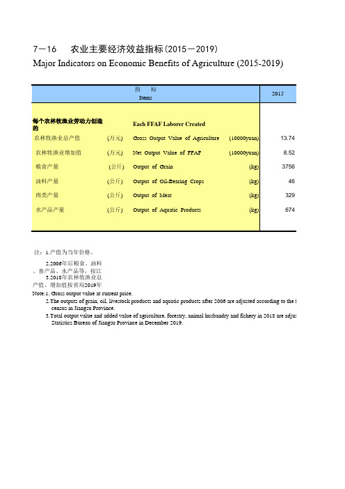 无锡市统计年鉴：7-16 农业主要经济效益指标(2015-2019)农林牧渔粮食油料肉类水产品产品