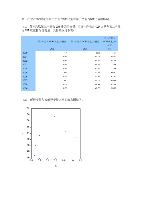 第一产业占GDP比重与第二产业占GDP比重对第三产业占GDP比重的影响