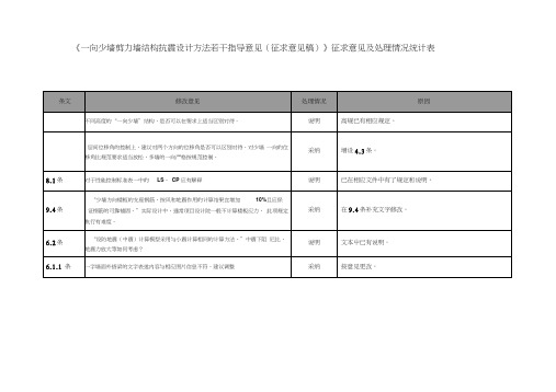 一向少墙剪力墙结构抗震设计方法若干指导意见征求意见