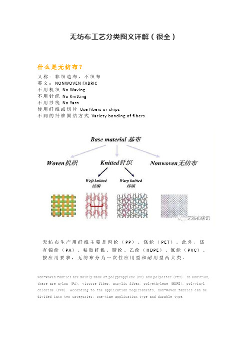 无纺布工艺分类图文详解(很全)