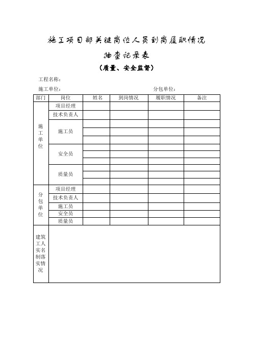 施工项目部关键岗位人员到岗履职情况