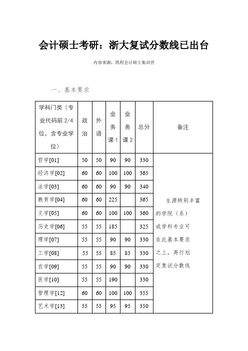 会计硕士考研：浙大复试分数线已出台