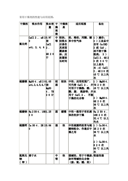 常用干燥剂的性能及应用范围