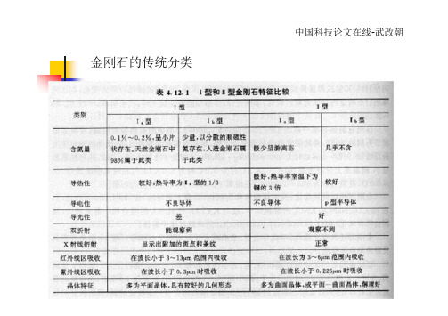 材料高压合成与改性-超硬材料-2