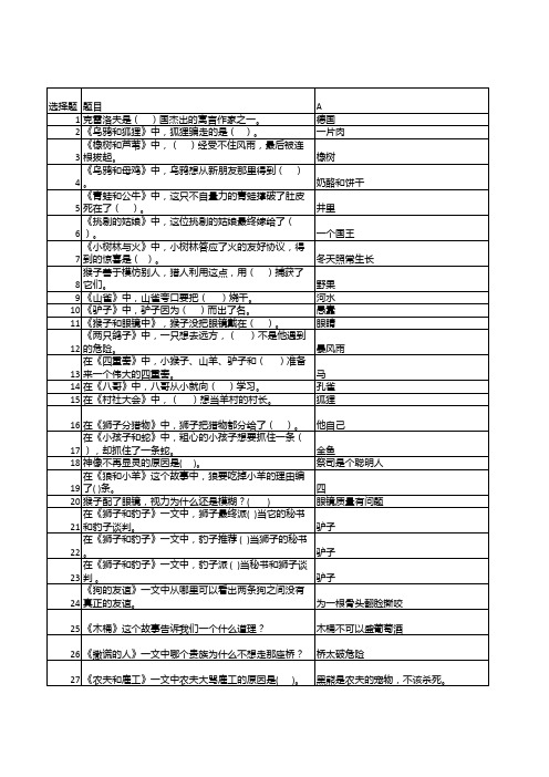 2年级_克雷洛夫寓言_题库