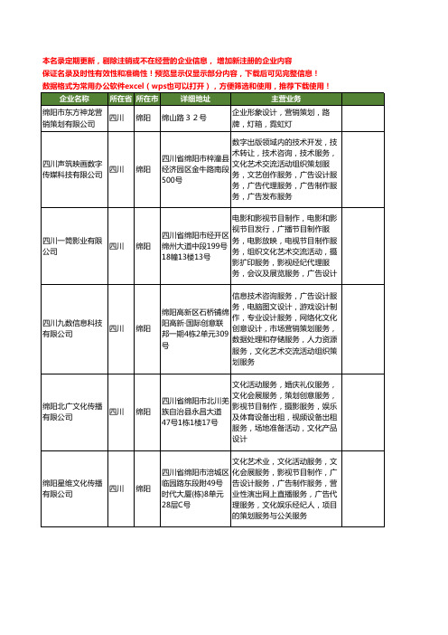 新版四川省绵阳影视策划制作工商企业公司商家名录名单联系方式大全30家