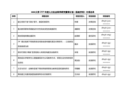 东华大学2019年度人文社会科学研究繁荣计划【模板】