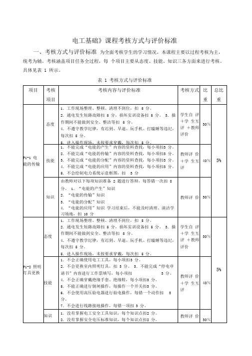 《电工基础》课程考核方式与评价标准