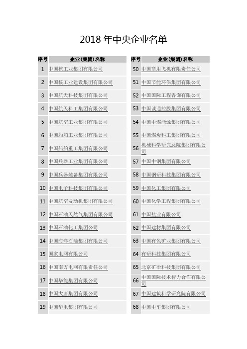 2018年中央企业排名及旗下上市公司名单