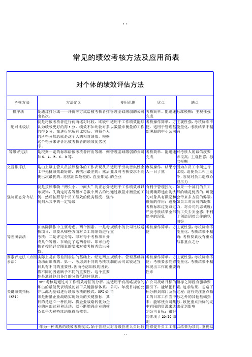 常见的绩效考核方法(最新整理)