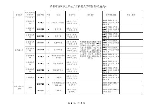 茂名市直属事业单位公开招聘人员职位表(教育类)