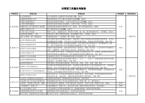 共青团考核量化表