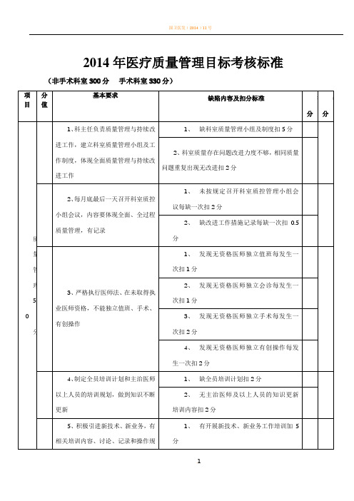 医院医疗质量管理考核标准