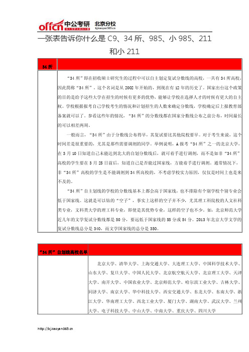 一张表告诉你什么是C9、34所、985、小985、211和小211