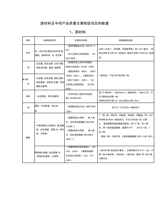 水利工程取样检测规程