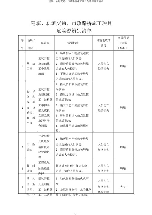 建筑、轨道交通、市政路桥施工项目危险源辨识清单