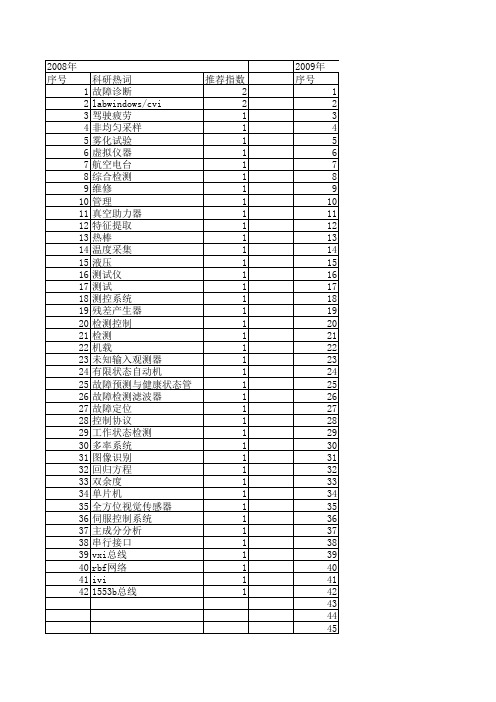 【计算机测量与控制】_状态检测_期刊发文热词逐年推荐_20140724