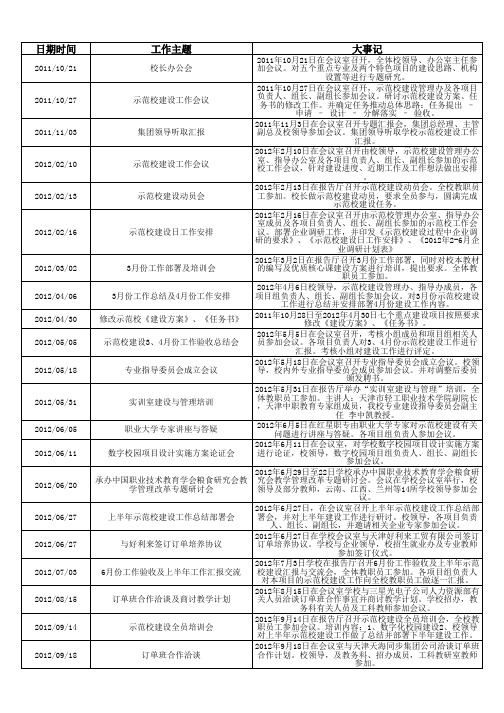 天津市经济贸易学校大事记