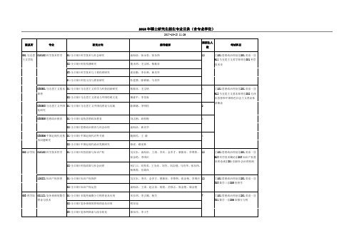 2018年硕士研究生招生专业目录(含专业学位)