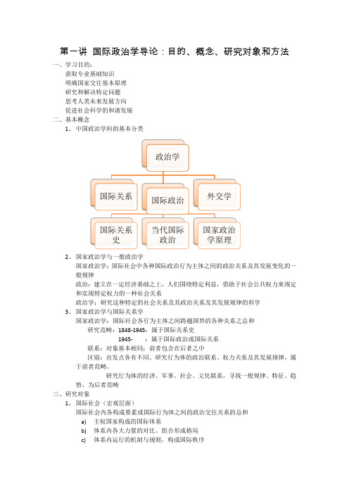 国际政治学概论