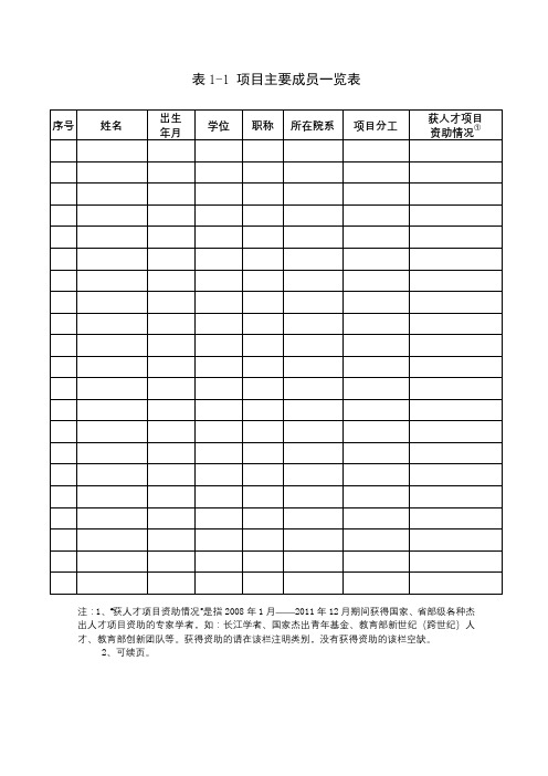 项目主要成员一览表【模板】