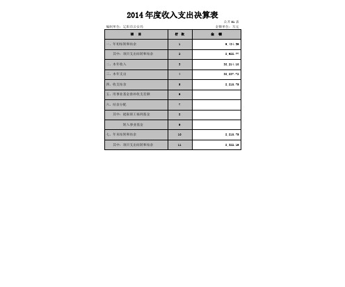 2014年度收入支出决算表