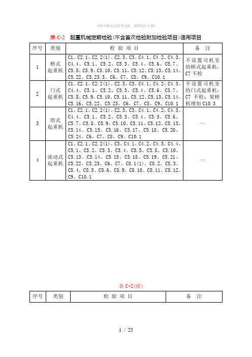 起重机械定期检验规则(TSGQ7015-2016)