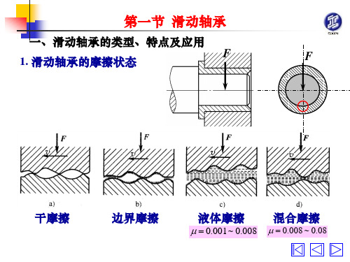 滑动轴承的类型、特点及应用.