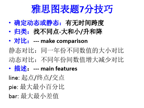 雅思写作课程task1新ppt课件