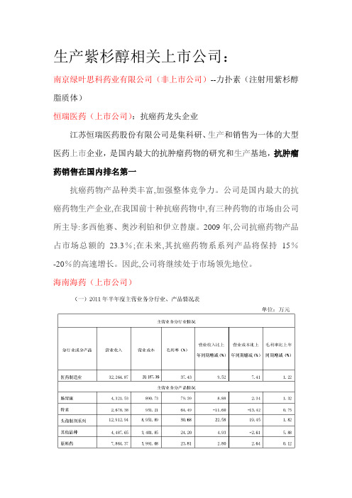 南京绿叶思科药业有限公司